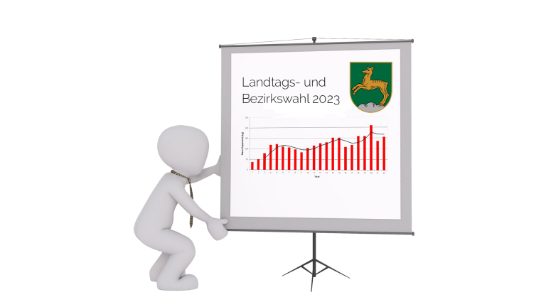 Ergebnisse der Landtags- und Bezirkswahl 2023