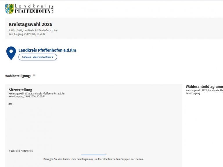 Ergebnisse Kreistag 2026